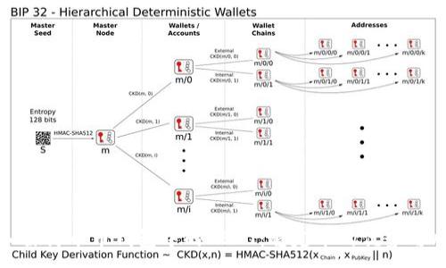 :
深入探讨币币钱包中的USDT:稳定币的优势与风险