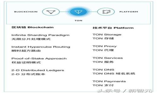 深度解析TPWallet签名机制及其应用