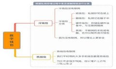 如何在TPWallet上开设子账户：完整指南