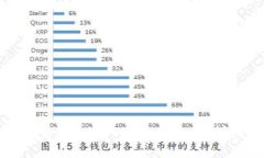 如何设置GEC的USDT钱包地址：详细指南