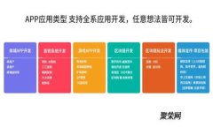 如何使用TPWallet将资金充值到交易所