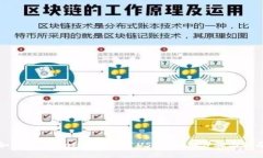 如何在TPWallet中创建USDT：详细步骤与指南