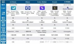  探索比特币：安全的境外交易平台与数字钱包的