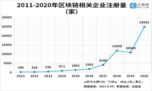 如何在TPWallet中添加合约地址:详细步骤与常见问题解答