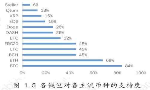 LUNA与TPWallet的结合：探索区块链生态的新契机
